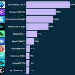 Top 10 Profitable Binance Launchpad Projects