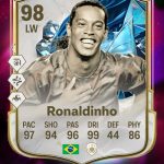 Ronaldinho Official Stats FC 25: The Ultimate Legend Card Strenght ST 98